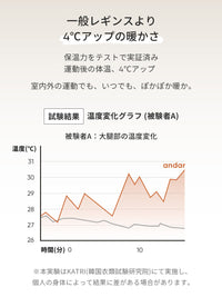 [SET] 裏起毛All-in-Oneセット(Airywin 裏起毛 レギンス+Airy Fit ピーチ起毛 オーバーフィット+クロップドトップ+5本指ソックス) - andar JAPAN